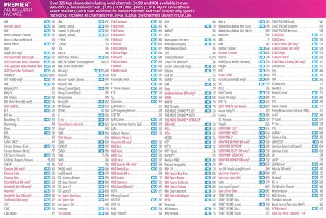 tv local channels listings